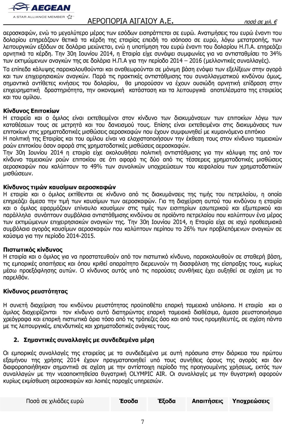 έναντι του δολαρίου Η.Π.Α. επηρεάζει αρνητικά τα κέρδη. Την 30η Ιουνίου 2014, η Εταιρία είχε συνάψει συμφωνίες για να αντισταθμίσει το 34% των εκτιμώμενων αναγκών της σε δολάρια Η.Π.Α για την περίοδο 2014 2016 (μελλοντικές συναλλαγές).