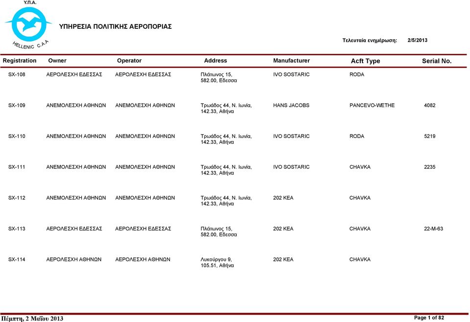 33, Αθήνα IVO SOSTARIC RODA 5219 SX-111 ΑΝΕΜΟΛΕΣΧΗ ΑΘΗΝΩΝ ΑΝΕΜΟΛΕΣΧΗ ΑΘΗΝΩΝ Τρωάδος 44, Ν. Ιωνία, 142.