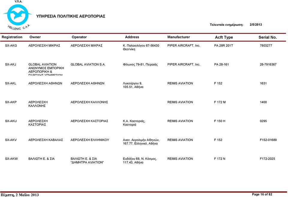 PA 28-161 28-7916367 SX-AKL ΑΕΡΟΛΕΣΧΗ ΑΘΗΝΩΝ ΑΕΡΟΛΕΣΧΗ ΑΘΗΝΩΝ Λυκούργου 9, 105.