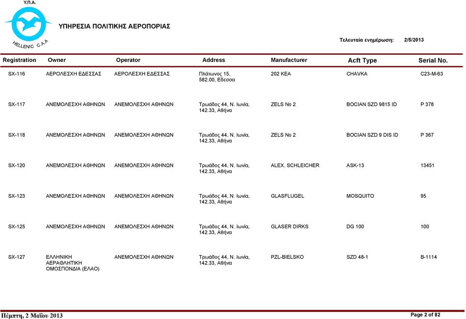 33, Αθήνα ZELS No 2 BOCIAN SZD 9 DIS ID P 367 SX-120 ΑΝΕΜΟΛΕΣΧΗ ΑΘΗΝΩΝ ΑΝΕΜΟΛΕΣΧΗ ΑΘΗΝΩΝ Τρωάδος 44, Ν. Ιωνία, 142.33, Αθήνα ALEX.