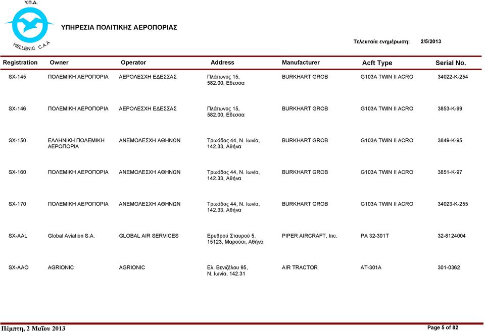 33, Αθήνα BURKHART GROB G103A TWIN II ACRO 3849-K-95 SX-160 ΠΟΛΕΜΙΚΗ ΑΕΡΟΠΟΡΙΑ ΑΝΕΜΟΛΕΣΧΗ ΑΘΗΝΩΝ Τρωάδος 44, Ν. Ιωνία, 142.