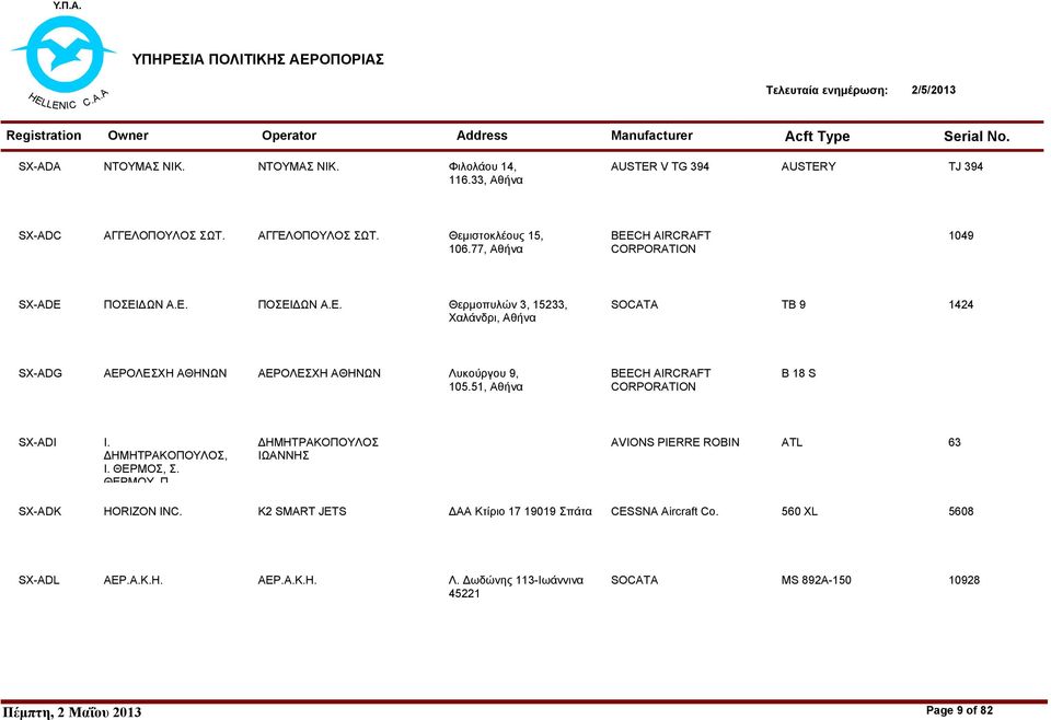 51, Αθήνα BEECH AIRCRAFT CORPORATION B 18 S SX-ADI Ι. ΗΜΗΤΡΑΚΟΠΟΥΛΟΣ, Ι. ΘΕΡΜΟΣ, Σ. ΘΕΡΜΟΥ Π ΗΜΗΤΡΑΚΟΠΟΥΛΟΣ ΙΩΑΝΝΗΣ AVIONS PIERRE ROBIN ATL 63 SX-ADK HORIZON INC.