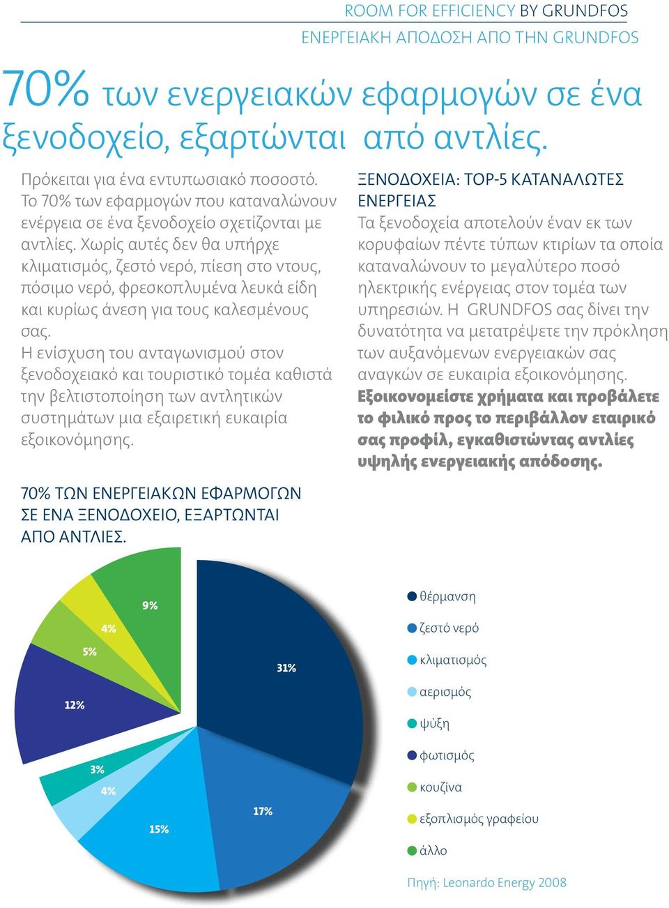 Χωρίς αυτές δεν θα υπήρχε κλιματισμός, ζεστό νερό, πίεση στο ντους, πόσιμο νερό, φρεσκοπλυμένα λευκά είδη και κυρίως άνεση για τους καλεσμένους σας.