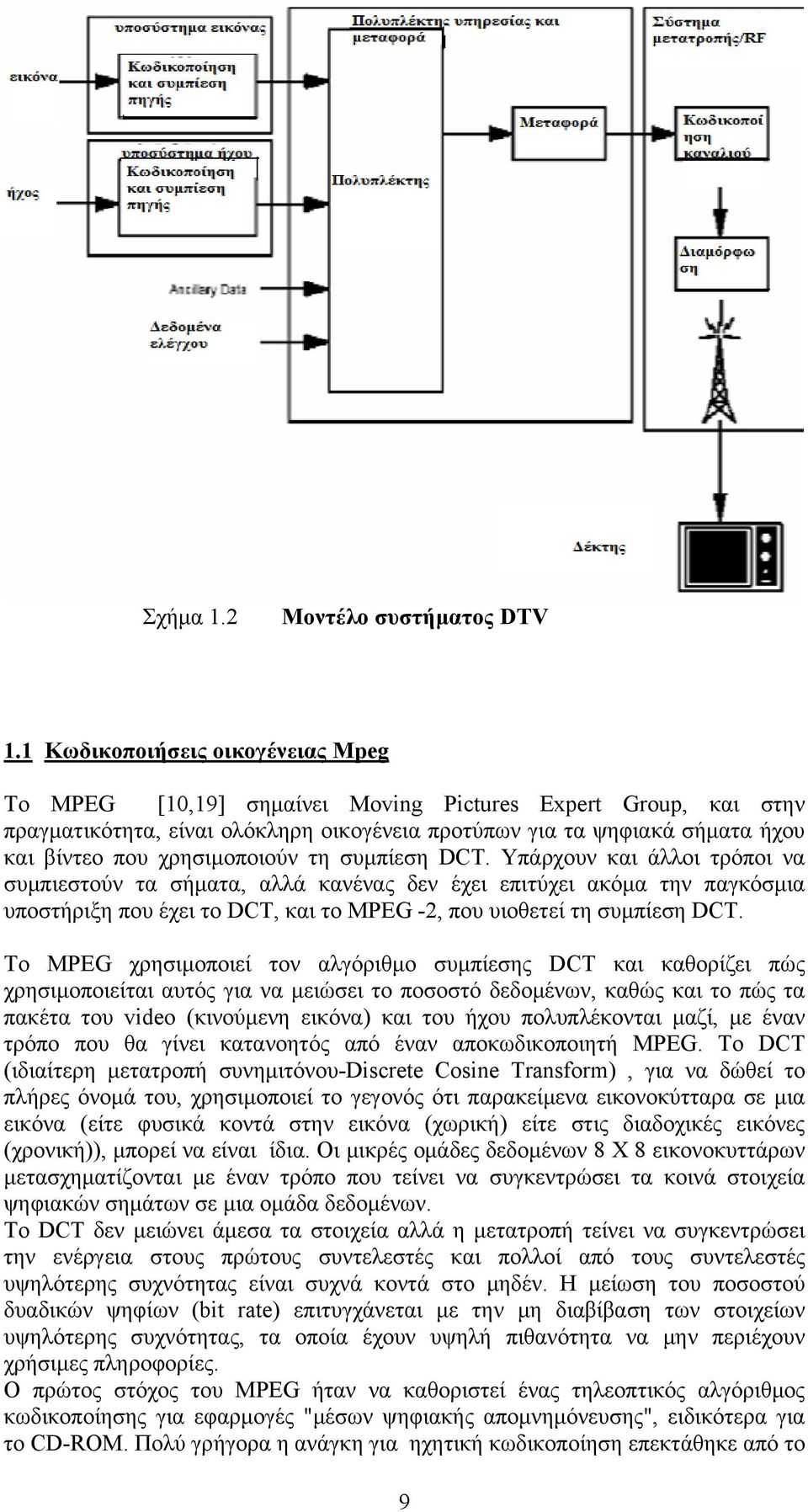 χρησιμοποιούν τη συμπίεση DCT.