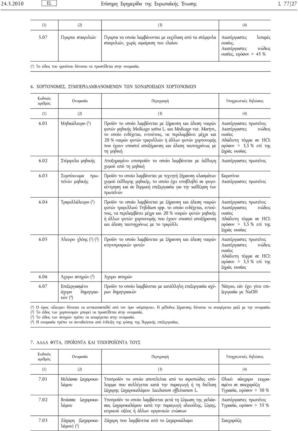 01 Μηδικάλευρο ( 1 ) Προϊόν το οποίο λαμβάνεται με ξήρανση και άλεση νεαρών φυτών μηδικής Medicago sativa L. και Medicago var. Martyn.