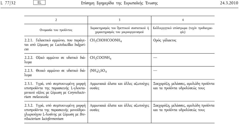 Γαλακτικό αμμώνιο, που παράγεται από ζύμωση με Lactobacillus bulgaricus Χαρακτηρισμός του θρεπτικού συστατικού ή χαρακτηρισμός του μικροοργανισμού CH 3 CHOHCOONH 4 Καλλιεργητικό υπόστρωμα (τυχόν