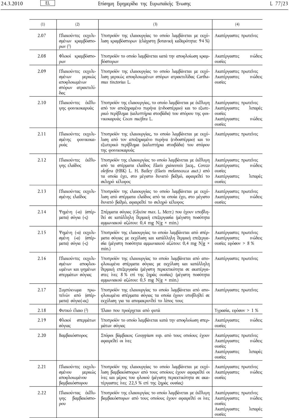 11 Πλακούντες εκχυλισμένης φοινικοκαρυάς 2.12 Πλακούντες έκθλιψης ελαΐδος 2.13 Πλακούντας εκχυλισμένης ελαΐδος 2.14 Ψημένη (-α) (σπέρματα) σόγια (-ς) 2.