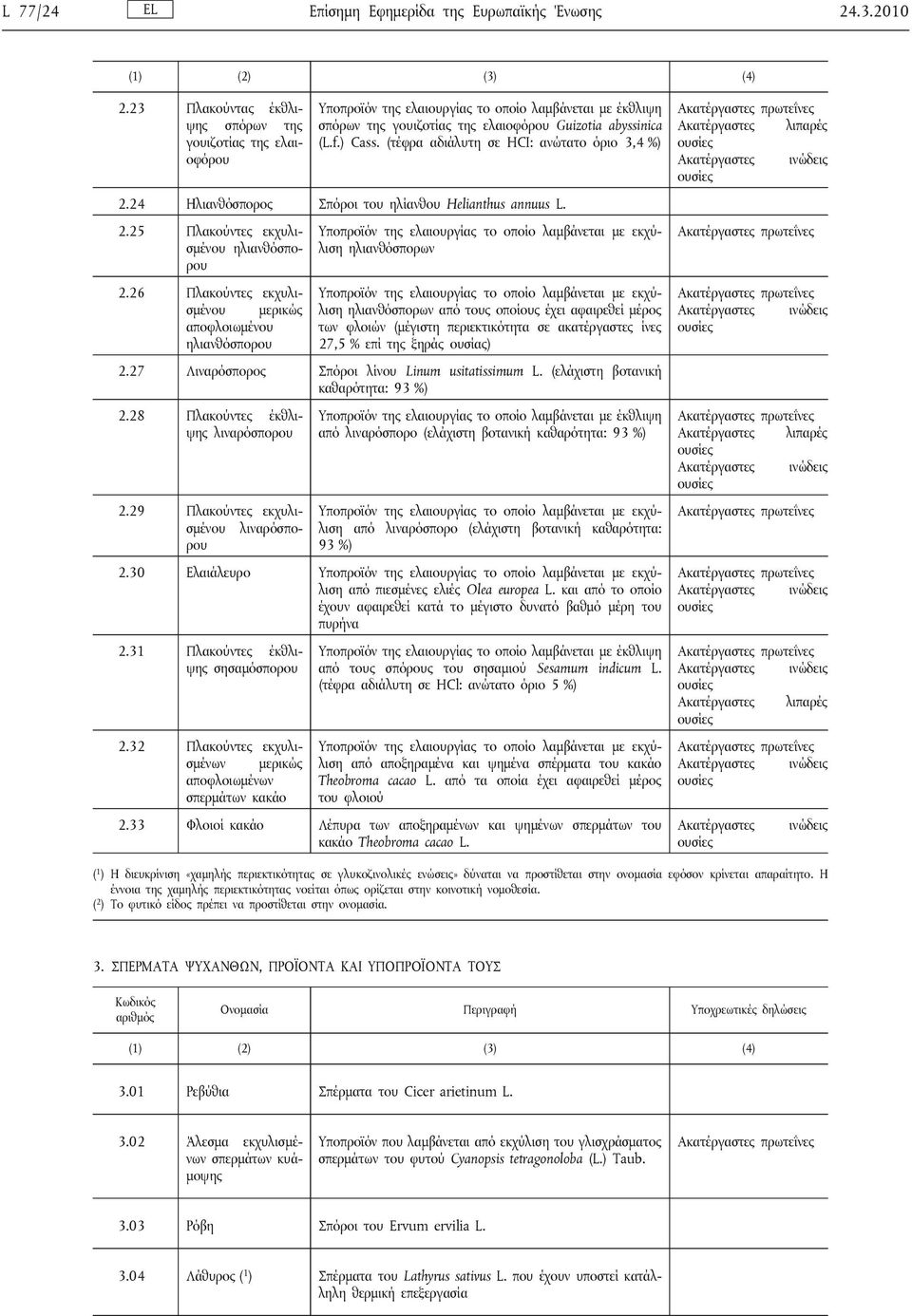 (τέφρα αδιάλυτη σε HCI: ανώτατο όριο 3,4 %) 2.24 Ηλιανθόσπορος Σπόροι του ηλίανθου Helianthus annuus L. 2.25 Πλακούντες εκχυλισμένου ηλιανθόσπορου 2.