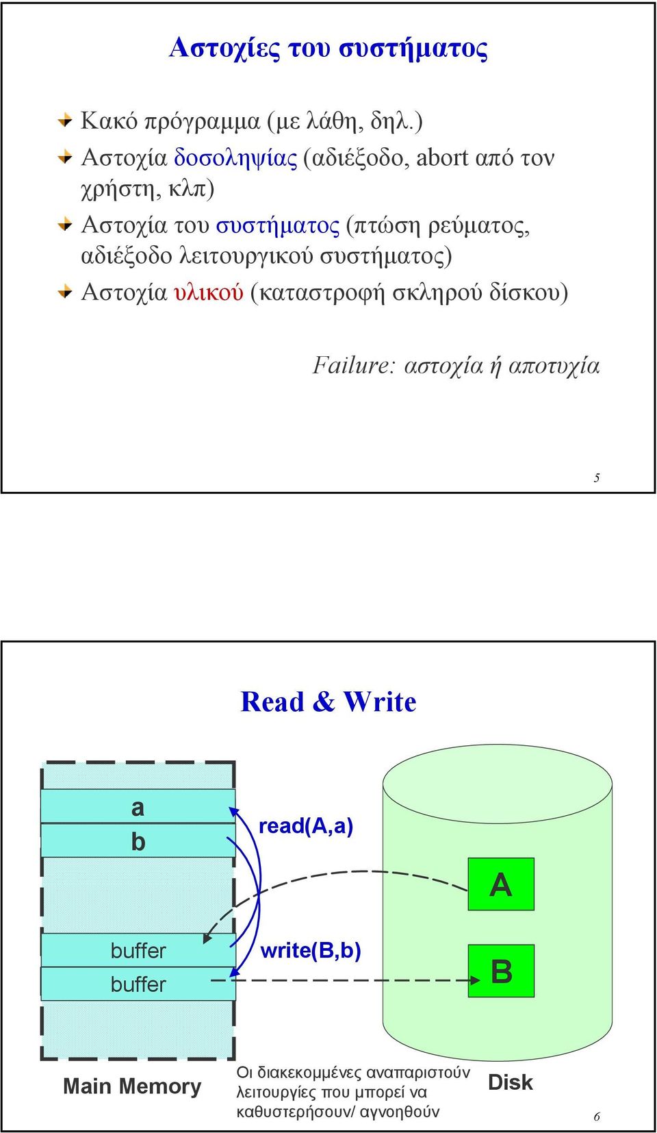 αδιέξοδο λειτουργικού συστήµατος) Αστοχία υλικού (καταστροφή σκληρού δίσκου) Failure: αστοχία ή