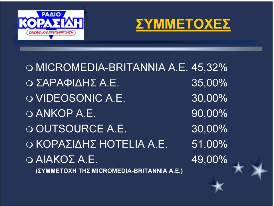 OUTSOURCE Α.Ε. 30,00%! ΚΟΡΑΣΙ ΗΣ HOTELIA Α.Ε. 51,00%!
