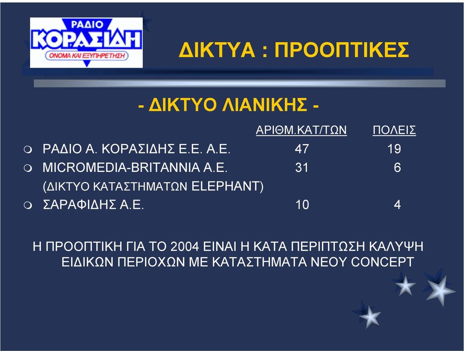 IA-BRITANNIA A.E.
