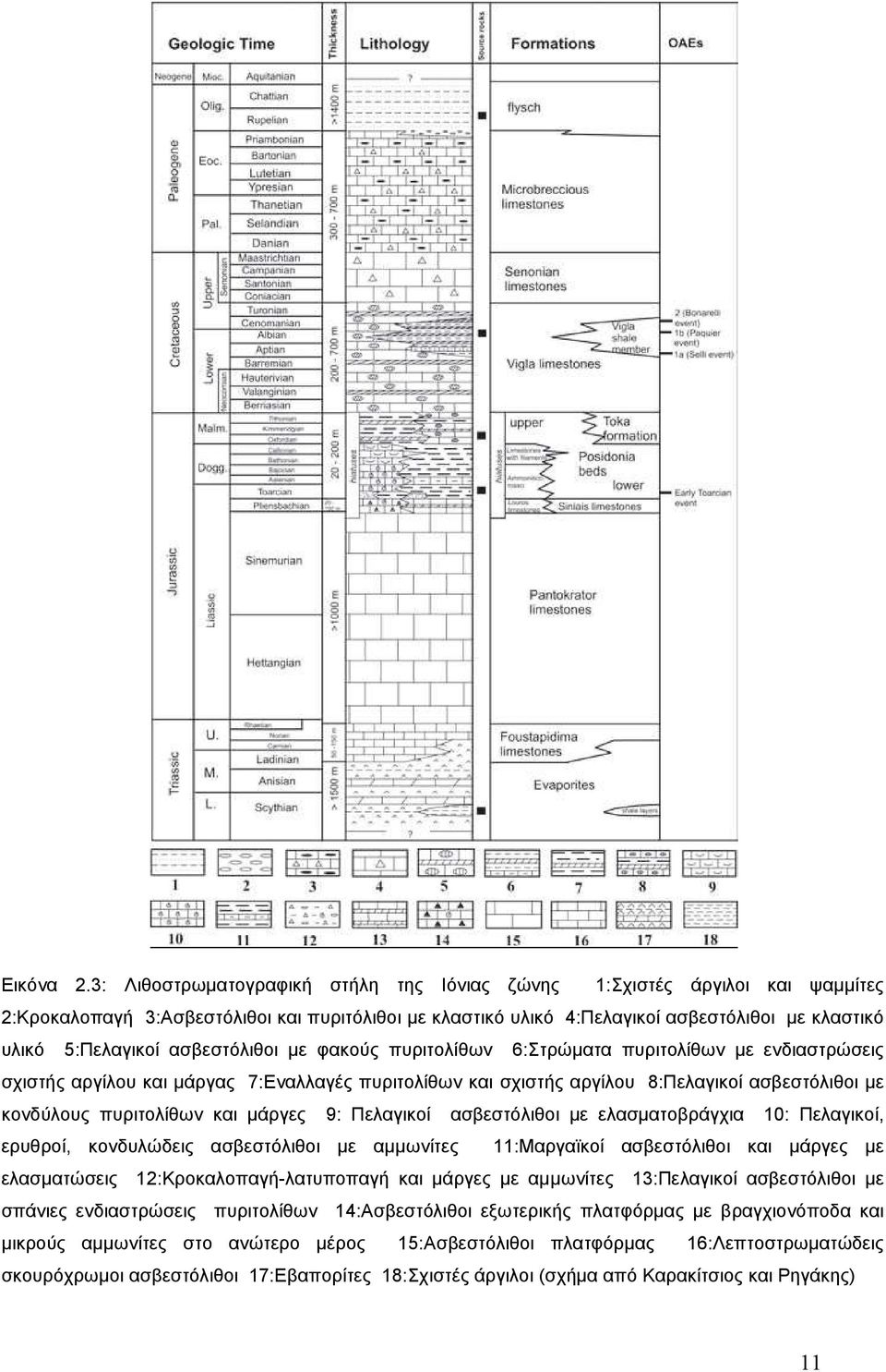 ασβεστόλιθοι µε φακούς πυριτολίθων 6:Στρώµατα πυριτολίθων µε ενδιαστρώσεις σχιστής αργίλου και µάργας 7:Εναλλαγές πυριτολίθων και σχιστής αργίλου 8:Πελαγικοί ασβεστόλιθοι µε κονδύλους πυριτολίθων και