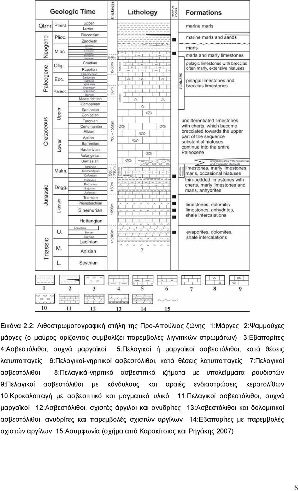 5:Πελαγικοί ή µαργαϊκοί ασβεστόλιθοι, κατά θέσεις λατυποπαγείς 6:Πελαγικοί-νηριτικοί ασβεστόλιθοι, κατά θέσεις λατυποπαγείς 7:Πελαγικοί ασβεστόλιθοι 8:Πελαγικά-νηριτικά ασβεστιτικά ιζήµατα µε