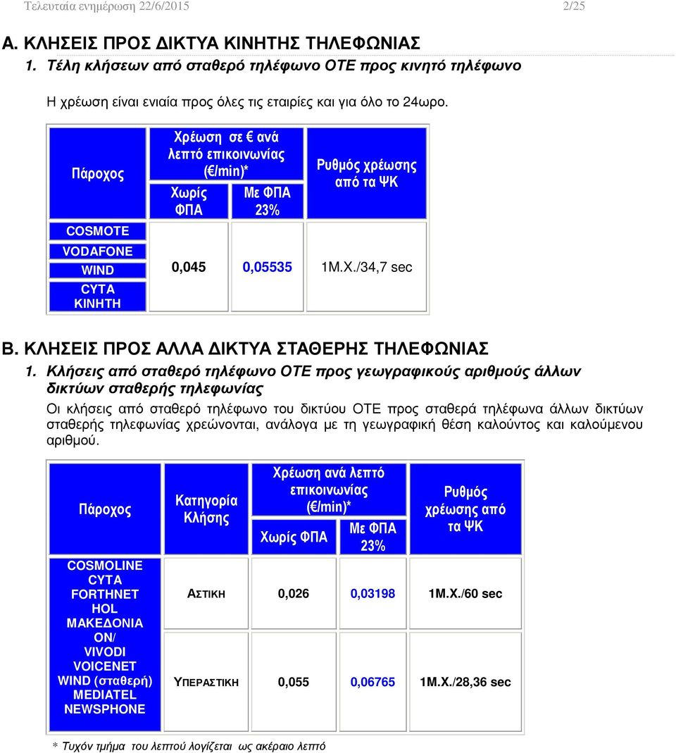 Πάροχος COSMOTE VODAFONE WIND CYTA ΚΙΝΗΤΗ Χρέωση σε ανά λεπτό επικοινωνίας ( /min)* Με 23% χρέωσης από τα ΨΚ 0,045 0,05535 1M.X./34,7 sec Β. ΚΛΗΣΕΙΣ ΠΡΟΣ ΑΛΛΑ ΙΚΤΥΑ ΣΤΑΘΕΡΗΣ ΤΗΛΕΦΩΝΙΑΣ 1.