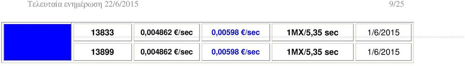 1ΜΧ/5,35 sec 1/6/2015 13899