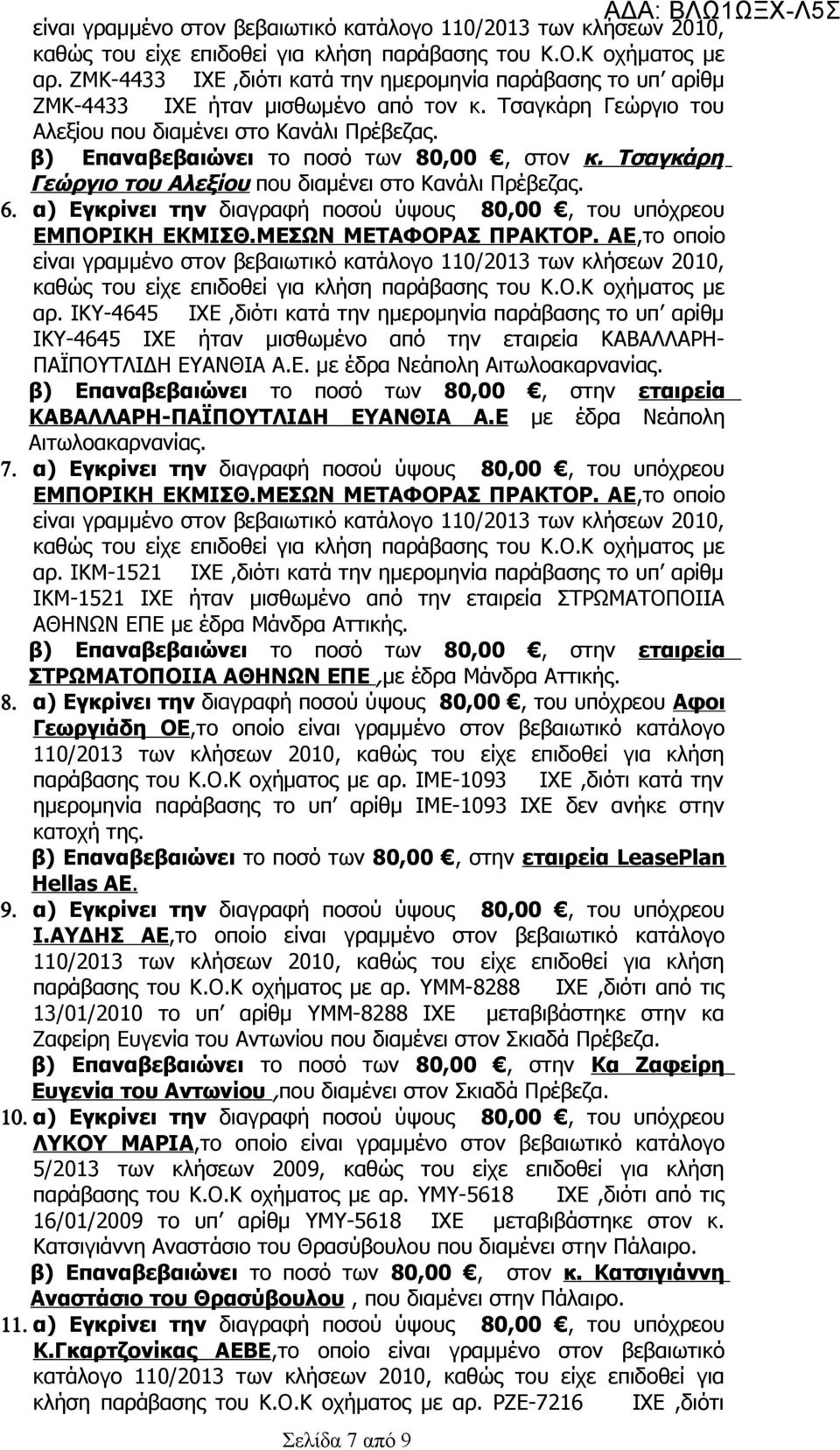 β) Επαναβεβαιώνει το ποσό των 80,00, στον κ. Τσαγκάρη Γεώργιο του Αλεξίου που διαμένει στο Κανάλι Πρέβεζας. 6. α) Εγκρίνει την διαγραφή ποσού ύψους 80,00, του υπόχρεου ΕΜΠΟΡΙΚΗ ΕΚΜΙΣΘ.