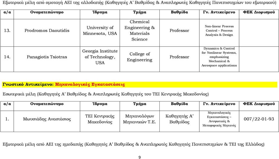 Panagiotis Tsiotras Georgia Institute of Technology, USA College of Engineering Professor Dynamics & Control for Nonlinear Systems, emphasizing Mechanical & Aerospace applications Γνωστικό