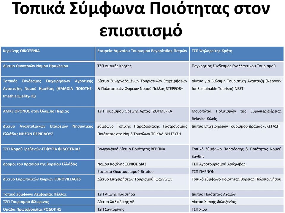 Φορέων Νομού Πέλλας STEPFOR+ Δίκτυο για Βιώσιμη Τουριστική Ανάπτυξη (Network for Sustainable Tourism) NEST ΑΜΚΕ ΘΡΟΝΟΣ στον Όλυμπο Πιερίας ΤΣΠ Τουρισμού Ορεινής Άρτας ΤΖΟΥΜΕΡΚΑ Μονοπάτια Πολιτισμών