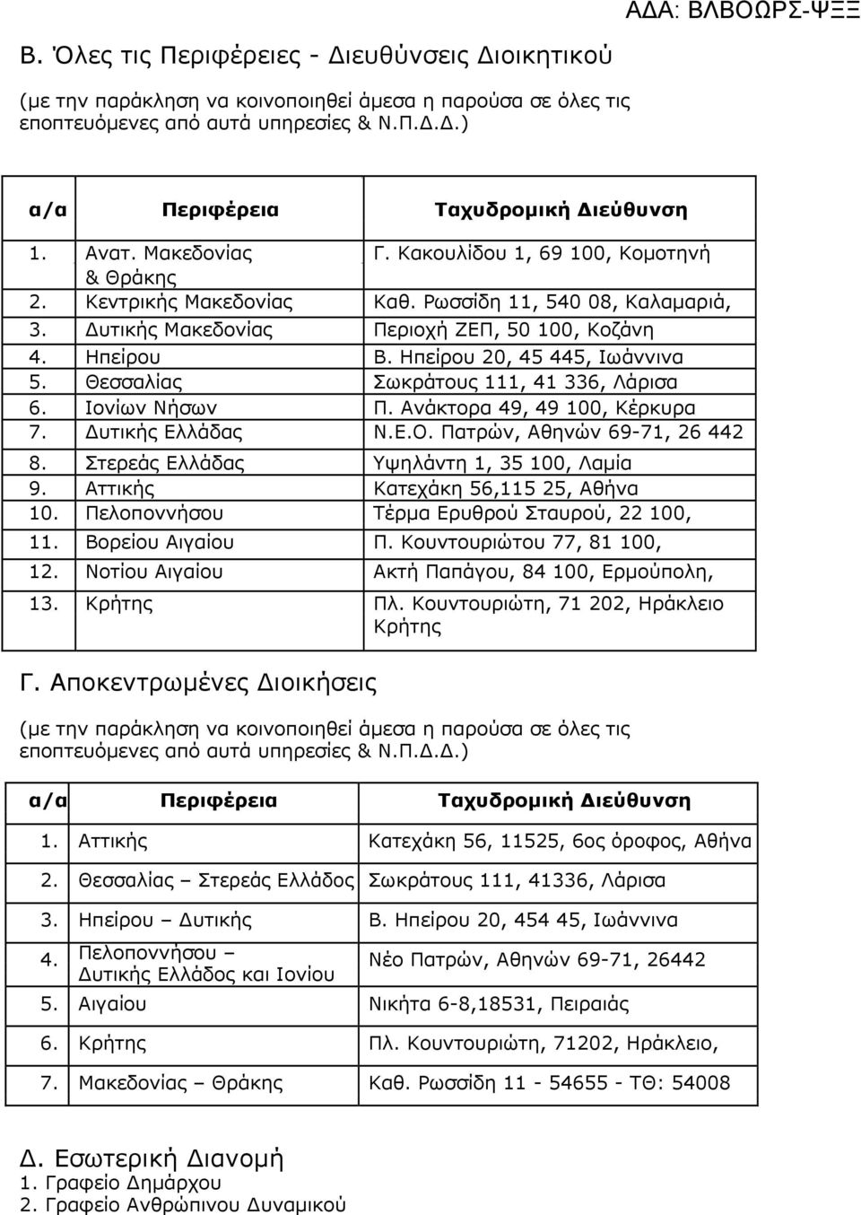 Ηπείρου 20, 45 445, Ιωάννινα 5. Θεσσαλίας Σωκράτους 111, 41 336, Λάρισα 6. Ιονίων Νήσων Π. Ανάκτορα 49, 49 100, Κέρκυρα 7. υτικής Ελλάδας Ν.Ε.Ο. Πατρών, Αθηνών 69-71, 26 442 8.