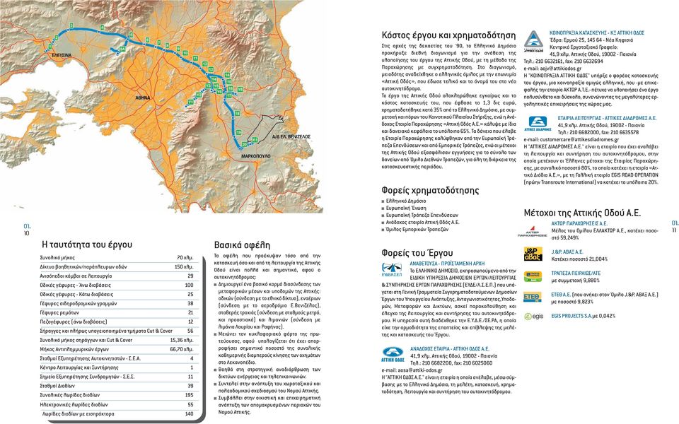 και πλήρως υπογειοποιηµένα τµήµατα Cut & Cover 56 Συνολικό µήκος σηράγγων και Cut & Cover 15,36 χλµ. Μήκος Αντιπληµµυρικών έργων 66,70 χλµ. Σταθµοί Εξυπηρέτησης Αυτοκινητιστών - Σ.Ε.Α. 4 Κέντρο Λειτουργίας και Συντήρησης 1 Σηµεία Εξυπηρέτησης Συνδροµητών - Σ.