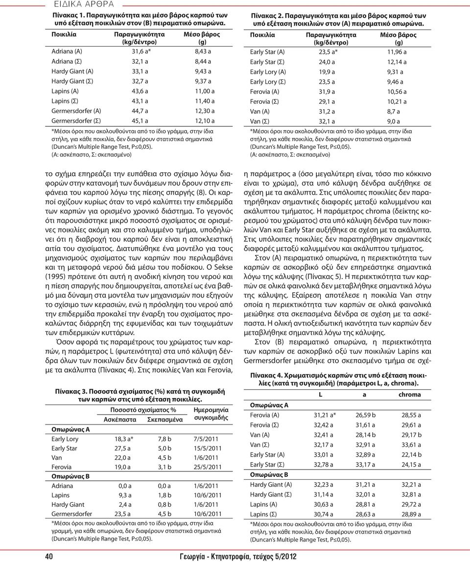 (Σ) 43,1 a 11,40 a Germersdorfer (A) 44,7 a 12,30 a Germersdorfer (Σ) 45,1 a 12,10 a (Α: ασκέπαστο, Σ: σκεπασμένο) το σχήμα επηρεάζει την ευπάθεια στο σχίσιμο λόγω διαφορών στην κατανομή των δυνάμεων