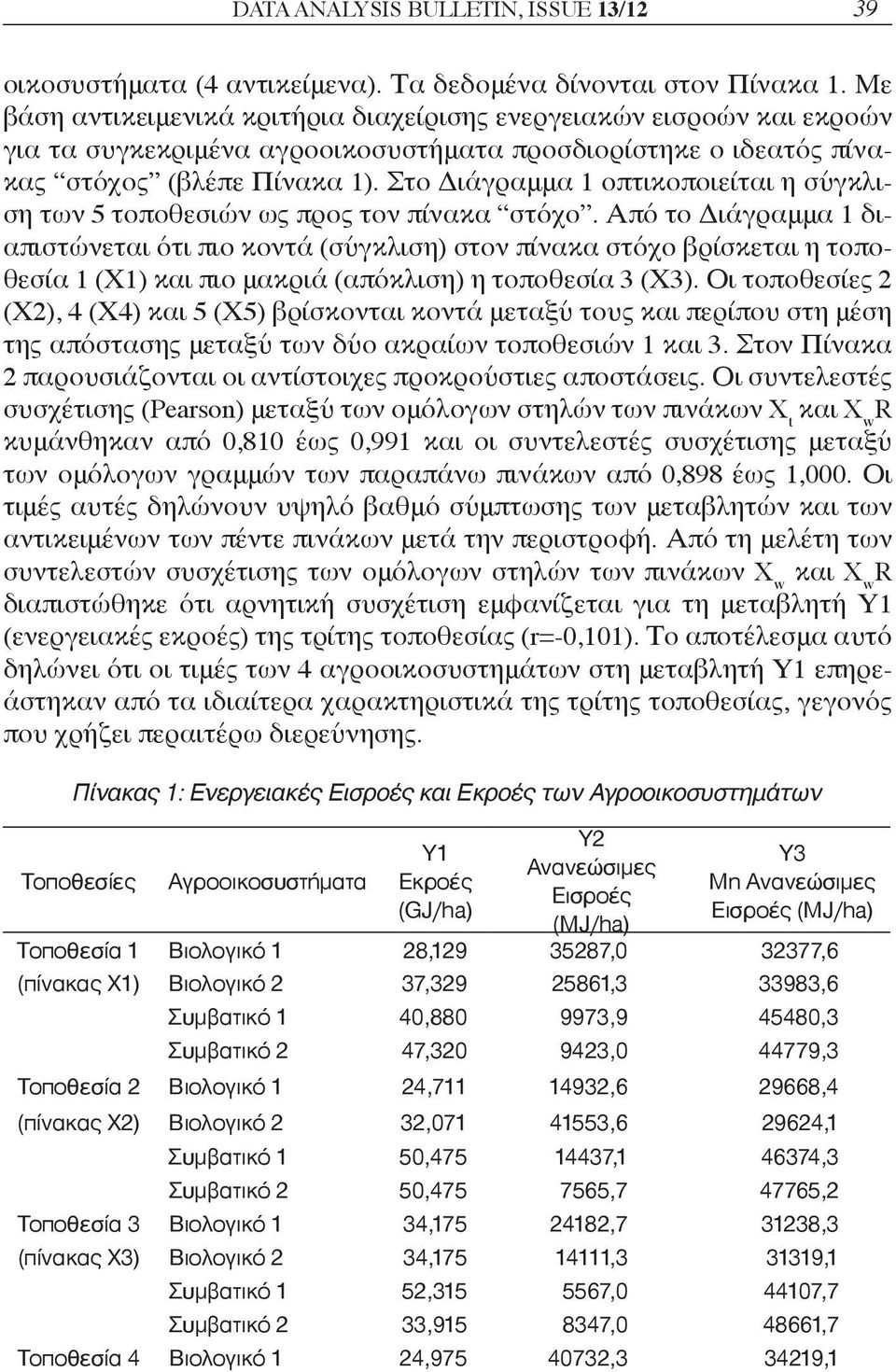 Στο Διάγραμμα οπτικοποιείται η σύγκλιση των 5 τοποθεσιών ως προς τον πίνακα στόχο.