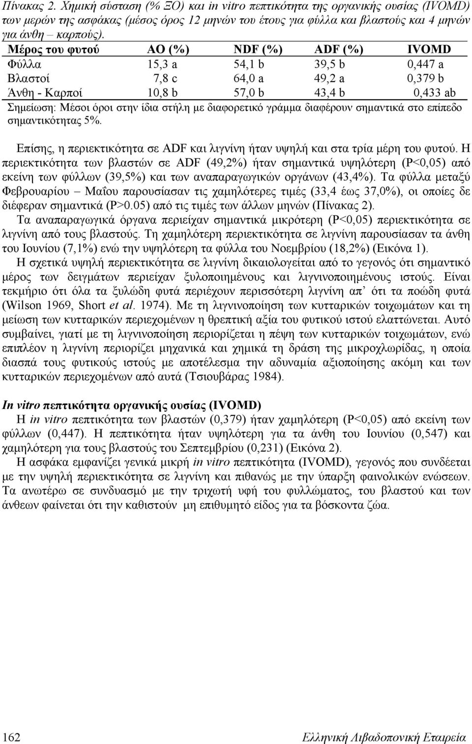 διαφορετικό γράμμα διαφέρουν σημαντικά στο επίπεδο σημαντικότητας 5%. Επίσης, η περιεκτικότητα σε ADF και λιγνίνη ήταν υψηλή και στα τρία μέρη του φυτού.