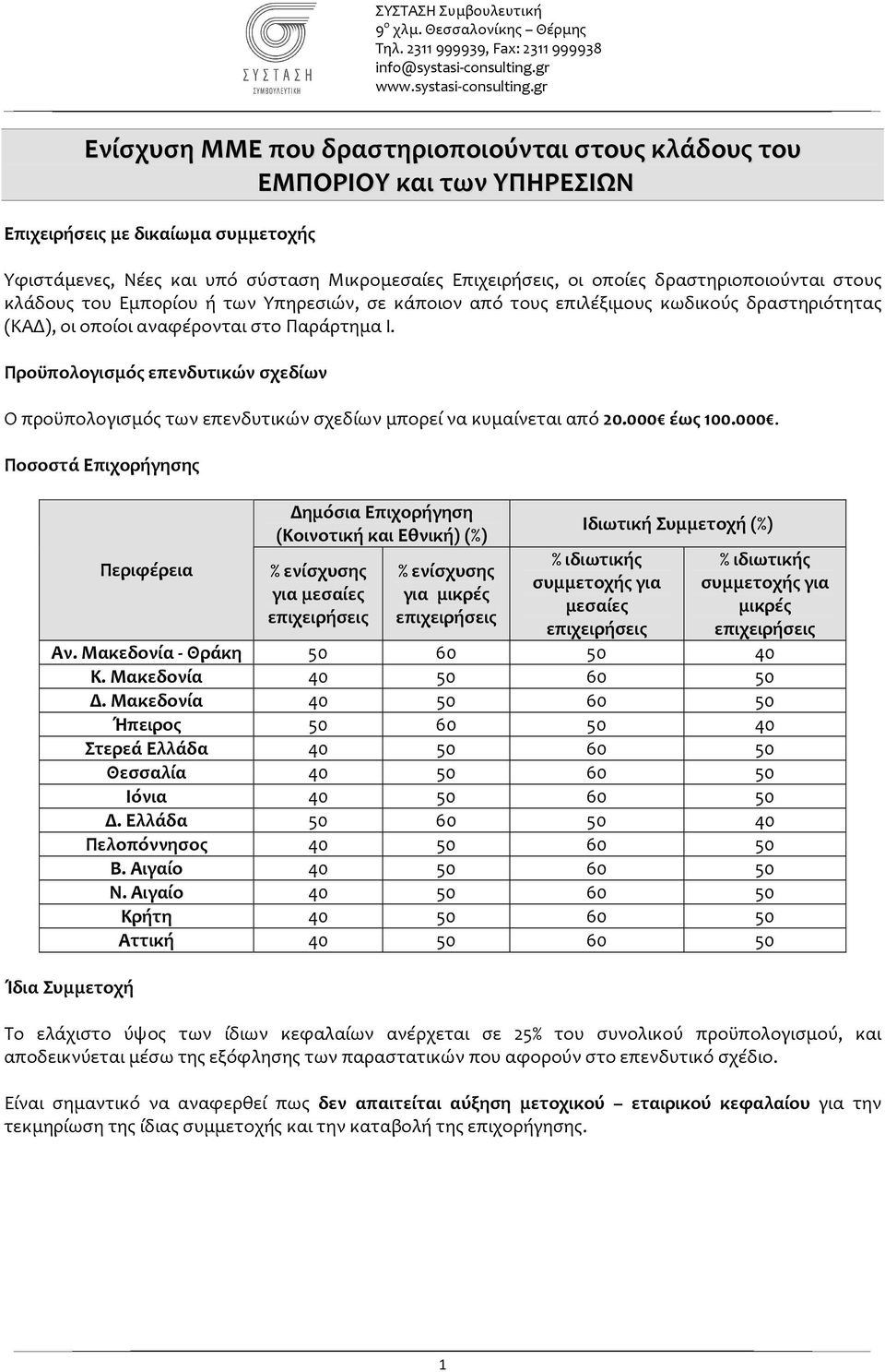 Προϋπολογισμός επενδυτικών σχεδίων Ο προϋπολογισμός των επενδυτικών σχεδίων μπορεί να κυμαίνεται από 20.000 