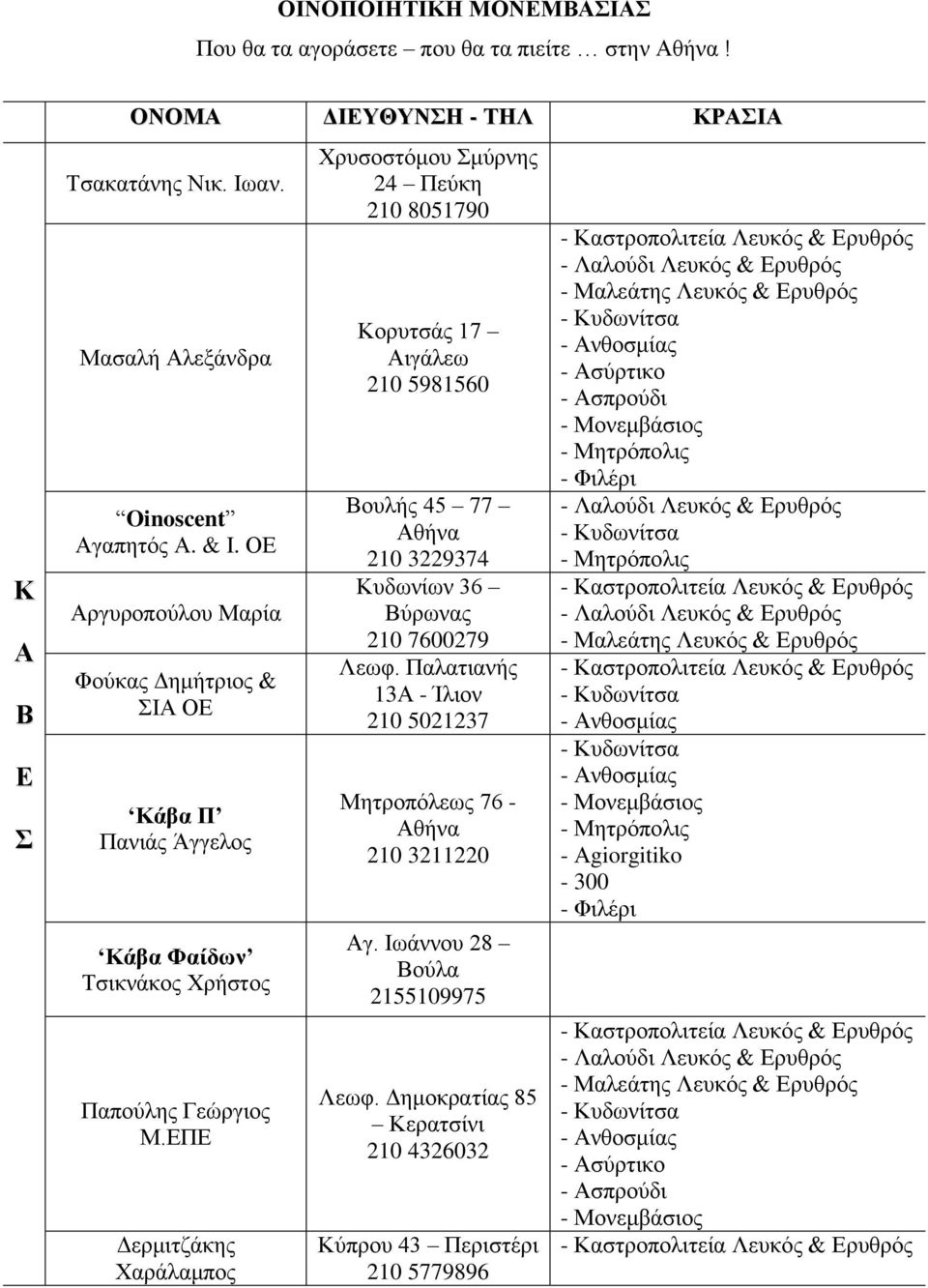 Π Δερμιτζάκης Χαράλαμπος Χρυσοστόμου Σμύρνης 24 Πεύκη 210 8051790 Κορυτσάς 17 ιγάλεω 210 5981560 Βουλής 45 77 210 3229374 Κυδωνίων 36 Βύρωνας 210