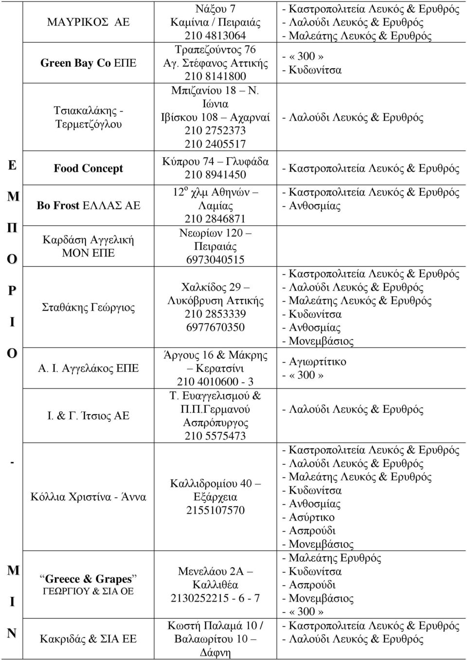 ώνια βίσκου 108 χαρναί 210 2752373 210 2405517 Κύπρου 74 Γλυφάδα 210 8941450 12 ο χλμ θηνών Λαμίας 210 2846871 Νεωρίων 120 6973040515 Χαλκίδος 29 Λυκόβρυση ττικής 210 2853339