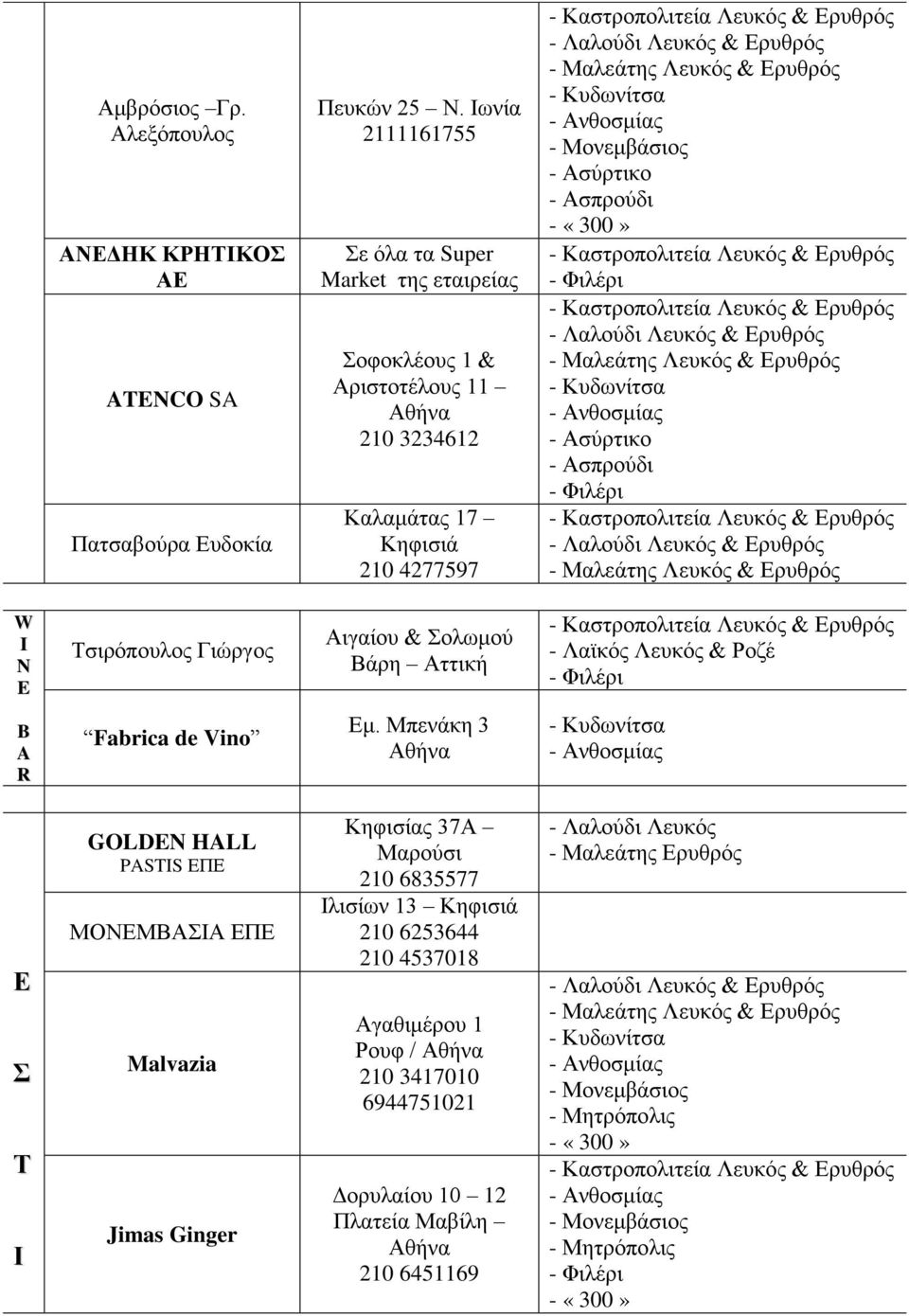 Τσιρόπουλος Γιώργος ιγαίου & Σολωμού Βάρη ττική - Λαϊκός Λευκός & Ροζέ B R Fabrica de Vino μ.