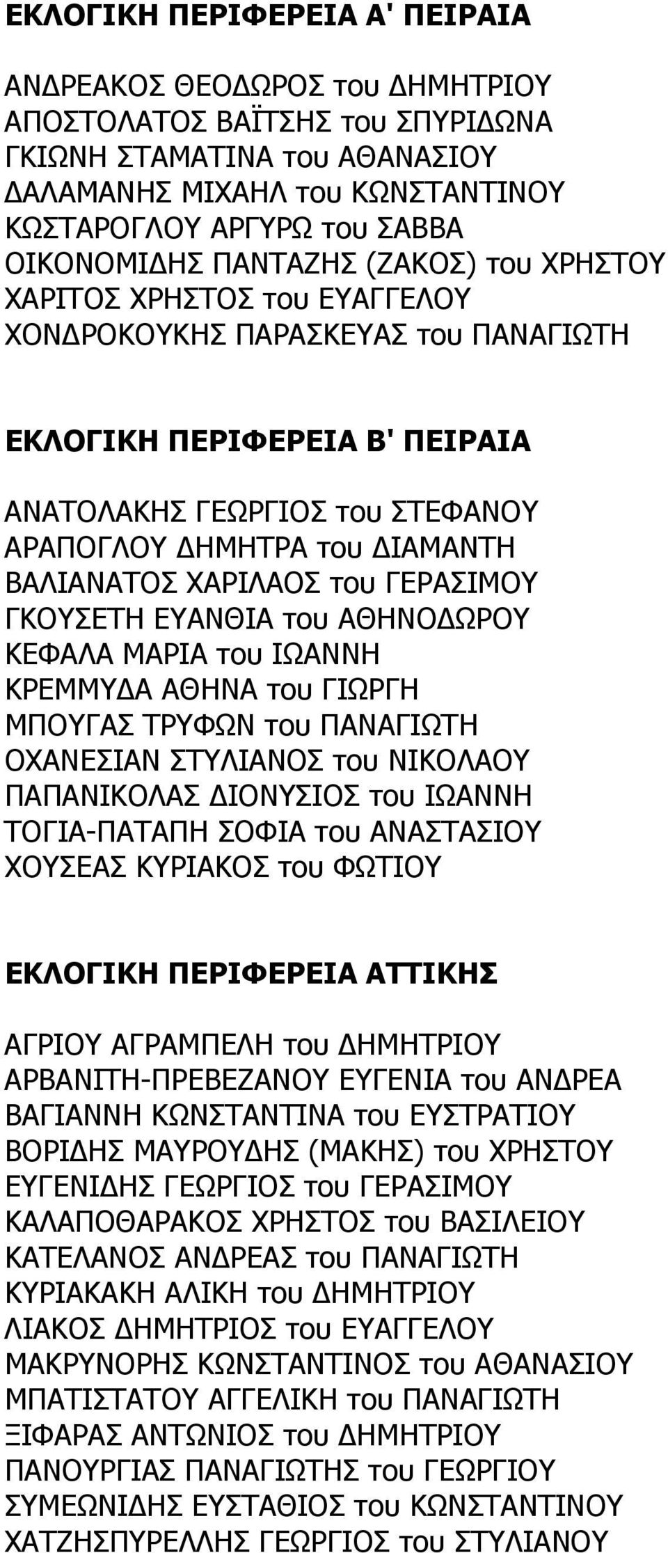 ΒΑΛΙΑΝΑΤΟΣ ΧΑΡΙΛΑΟΣ του ΓΕΡΑΣΙΜΟΥ ΓΚΟΥΣΕΤΗ ΕΥΑΝΘΙΑ του ΑΘΗΝΟ ΩΡΟΥ ΚΕΦΑΛΑ ΜΑΡΙΑ του ΙΩΑΝΝΗ ΚΡΕΜΜΥ Α ΑΘΗΝΑ του ΓΙΩΡΓΗ ΜΠΟΥΓΑΣ ΤΡΥΦΩΝ του ΠΑΝΑΓΙΩΤΗ ΟΧΑΝΕΣΙΑΝ ΣΤΥΛΙΑΝΟΣ του ΝΙΚΟΛΑΟΥ ΠΑΠΑΝΙΚΟΛΑΣ ΙΟΝΥΣΙΟΣ