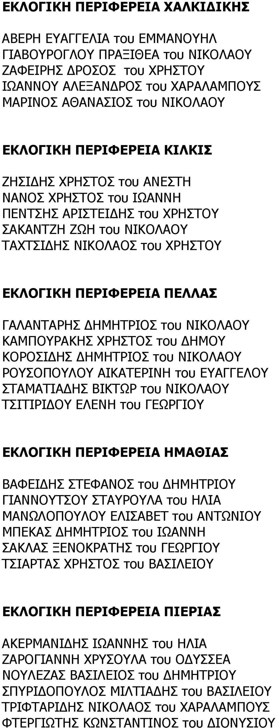 ΗΜΗΤΡΙΟΣ του ΝΙΚΟΛΑΟΥ ΚΑΜΠΟΥΡΑΚΗΣ ΧΡΗΣΤΟΣ του ΗΜΟΥ ΚΟΡΟΣΙ ΗΣ ΗΜΗΤΡΙΟΣ του ΝΙΚΟΛΑΟΥ ΡΟΥΣΟΠΟΥΛΟΥ ΑΙΚΑΤΕΡΙΝΗ του ΕΥΑΓΓΕΛΟΥ ΣΤΑΜΑΤΙΑ ΗΣ ΒΙΚΤΩΡ του ΝΙΚΟΛΑΟΥ ΤΣΙΤΙΡΙ ΟΥ ΕΛΕΝΗ του ΓΕΩΡΓΙΟΥ ΕΚΛΟΓΙΚΗ