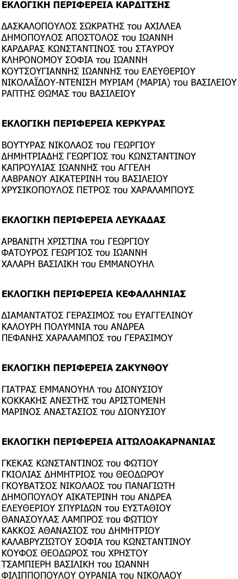 ΑΓΓΕΛΗ ΛΑΒΡΑΝΟΥ ΑΙΚΑΤΕΡΙΝΗ του ΒΑΣΙΛΕΙΟΥ ΧΡΥΣΙΚΟΠΟΥΛΟΣ ΠΕΤΡΟΣ του ΧΑΡΑΛΑΜΠΟΥΣ ΕΚΛΟΓΙΚΗ ΠΕΡΙΦΕΡΕΙΑ ΛΕΥΚΑ ΑΣ ΑΡΒΑΝΙΤΗ ΧΡΙΣΤΙΝΑ του ΓΕΩΡΓΙΟΥ ΦΑΤΟΥΡΟΣ ΓΕΩΡΓΙΟΣ του ΙΩΑΝΝΗ ΧΑΛΑΡΗ ΒΑΣΙΛΙΚΗ του ΕΜΜΑΝΟΥΗΛ