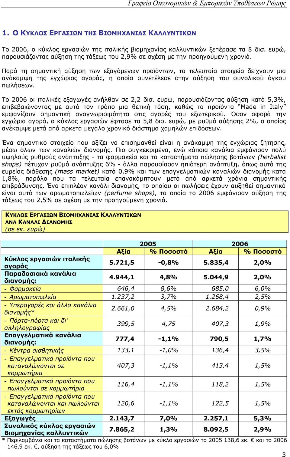 Παρά τη σηµαντική αύξηση των εξαγόµενων προϊόντων, τα τελευταία στοιχεία δείχνουν µια ανάκαµψη της εγχώριας αγοράς, η οποία συνετέλεσε στην αύξηση του συνολικού όγκου πωλήσεων.