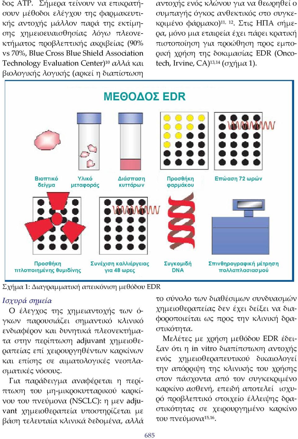 Association Technology Evaluation Center) 10 αλλά και βιολογικής λογικής (αρκεί η διαπίστωση αντοχής ενός κλώνου για να θεωρηθεί ο συμπαγής όγκος ανθεκτικός στο συγκεκριμένο φάρμακο) 11, 12.