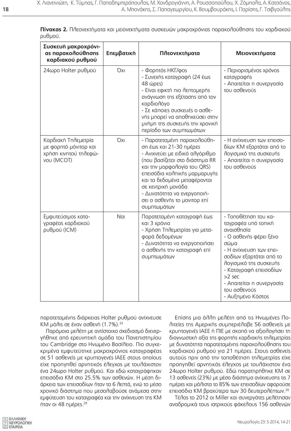 Συσκευή μακροχρόνιας παρακολούθησης καρδιακού ρυθμού Επεμβατική Πλεονεκτήματα Μειονεκτήματα 24ωρο Holter ρυθμού Όχι - Φορητός ΗΚΓ/φος - Συνεχής καταγραφή (24 έως 48 ώρες) - Είναι εφικτή πιο