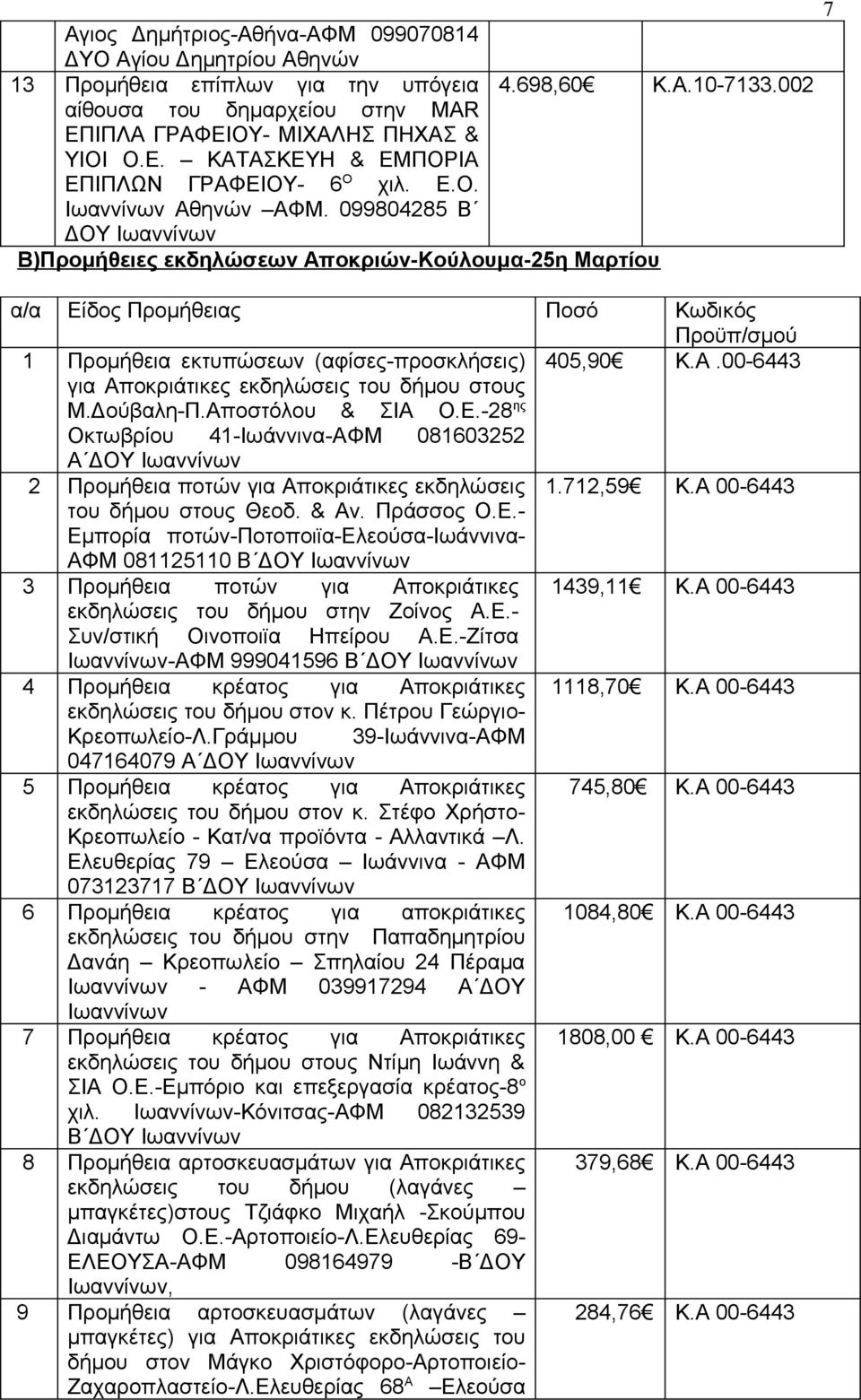 099804285 Β ΔΟΥ Β)Προμήθειες εκδηλώσεων Αποκριών-Κούλουμα-25η Μαρτίου α/α Είδος Προμήθειας Ποσό Κωδικός Προϋπ/σμού 1 Προμήθεια εκτυπώσεων (αφίσες-προσκλήσεις) 405,90 Κ.Α.00-6443 για Αποκριάτικες εκδηλώσεις του δήμου στους Μ.