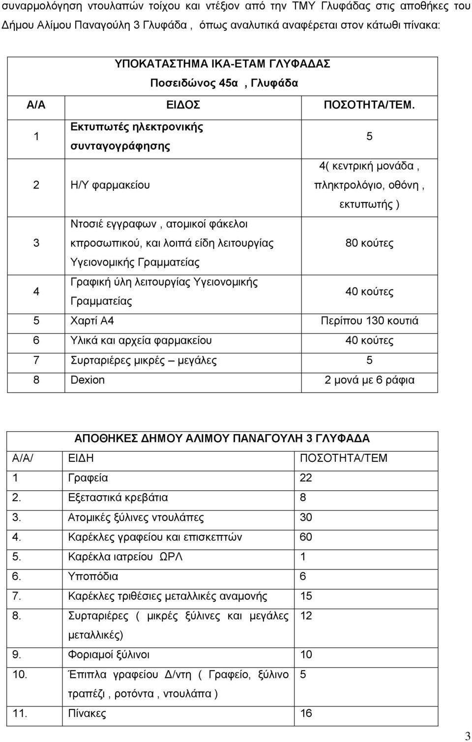 1 Εκτυπωτές ηλεκτρονικής συνταγογράφησης 5 2 Η/Υ φαρμακείου 4( κεντρική μονάδα, πληκτρολόγιο, οθόνη, εκτυπωτής ) 3 Ντοσιέ εγγραφων, ατομικοί φάκελοι κπροσωπικού, και λοιπά είδη λειτουργίας 80 κούτες