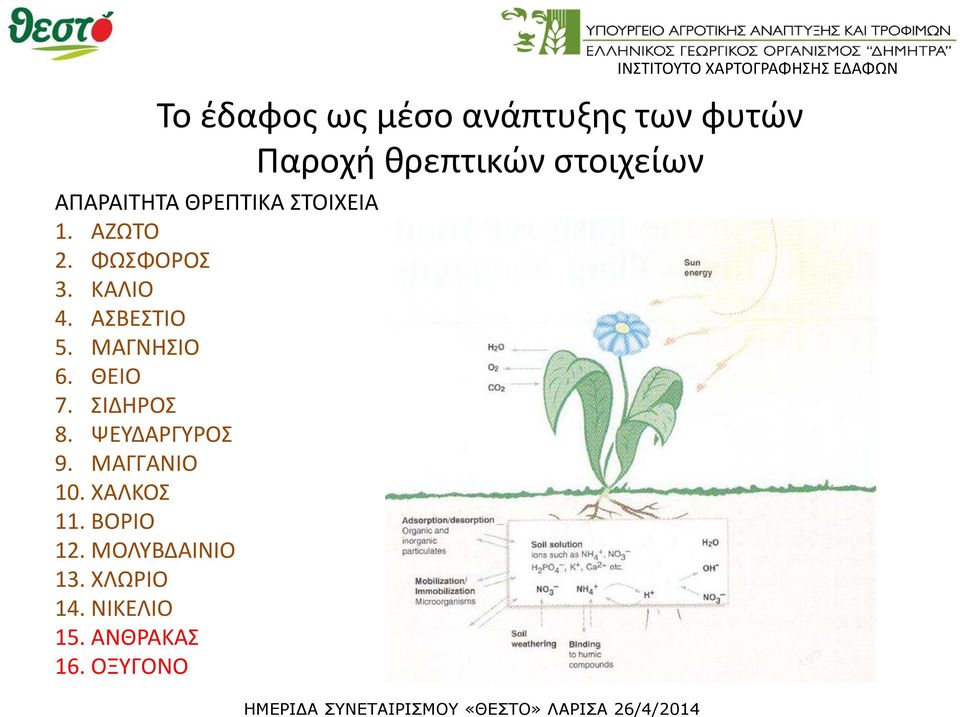 ΘΕΙΟ 7. ΣΙΔΗΡΟΣ 8. ΨΕΥΔΑΡΓΥΡΟΣ 9. ΜΑΓΓΑΝΙΟ 10. ΧΑΛΚΟΣ 11. ΒΟΡΙΟ 12.