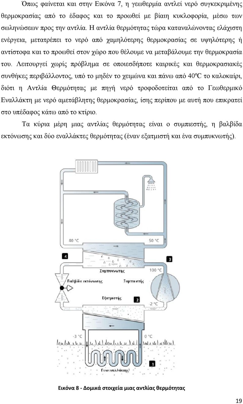 θερμοκρασία του.