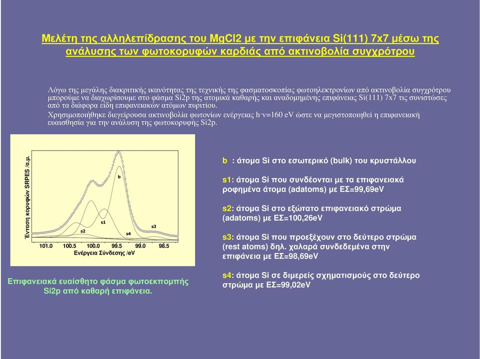 απόταδιάφοραείδηεπιφανειακώνατόµωνπυριτίου. Χρησιµοποιήθηκε διεγείρουσα ακτινοβολία φωτονίων ενέργειας h v=160 ev ώστε να µεγιστοποιηθεί η επιφανειακή ευαισθησία για την ανάλυση της φωτοκορυφής Si2p.