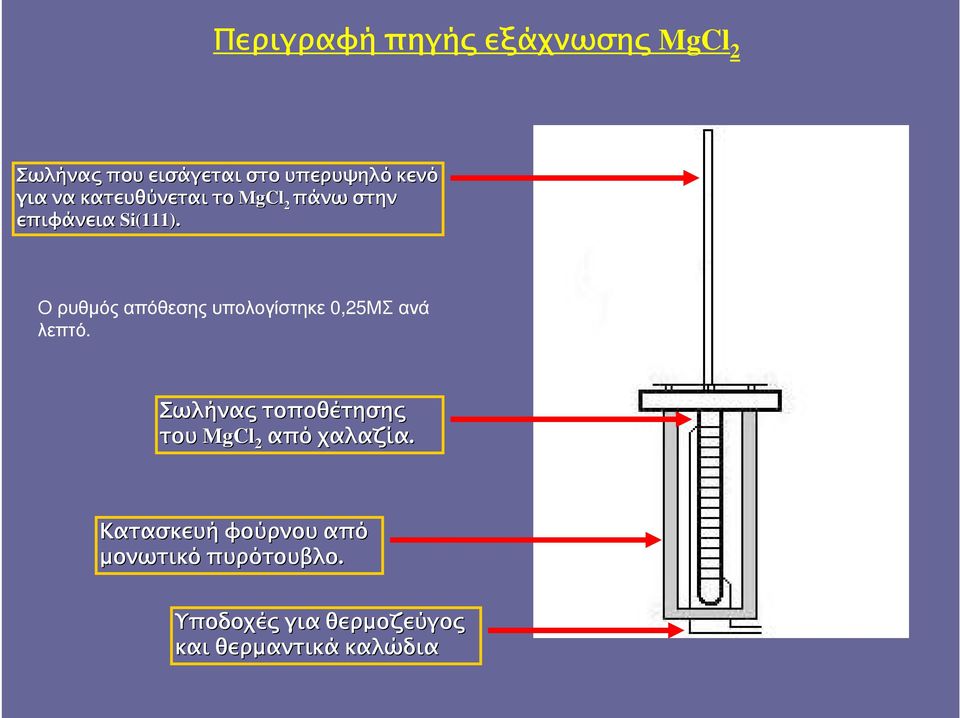 Ο ρυθµός απόθεσης υπολογίστηκε 0,25ΜΣ ανά λεπτό.