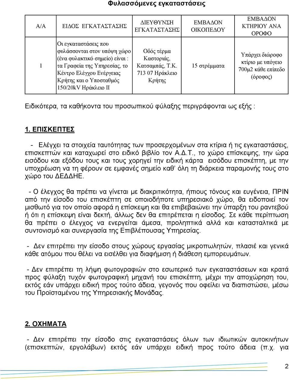 ντρο Ελέγχου Ενέργειας Κρήτης και ο Υποσταθµός 150/20kV Ηράκλειο ΙΙ Οδός τέρµα Καστοριάς, Κατσαµπάς, Τ.Κ. 713 07 Ηράκλειο Κρήτης 15 στρέµµατα Υπάρχει διώροφο κτίριο µε υπόγειο 700µ2 κάθε επίπεδο (όροφος) Ειδικότερα, τα καθήκοντα του προσωπικού φύλαξης περιγράφονται ως εξής : 1.