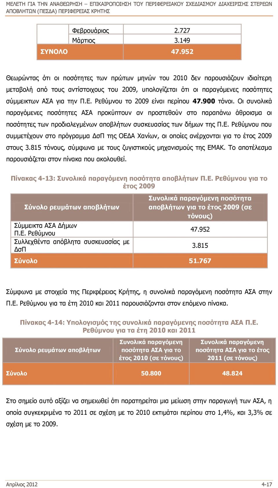 Ρεθύμνου το 2009 είναι περίπου 47.900 τόνοι. Οι συνολικά παραγόμενες ποσότητες ΑΣΑ προκύπτουν αν προστεθούν στο παραπάνω άθροισμα οι ποσότητες των προδιαλεγμένων αποβλήτων συσκευασίας των δήμων της Π.