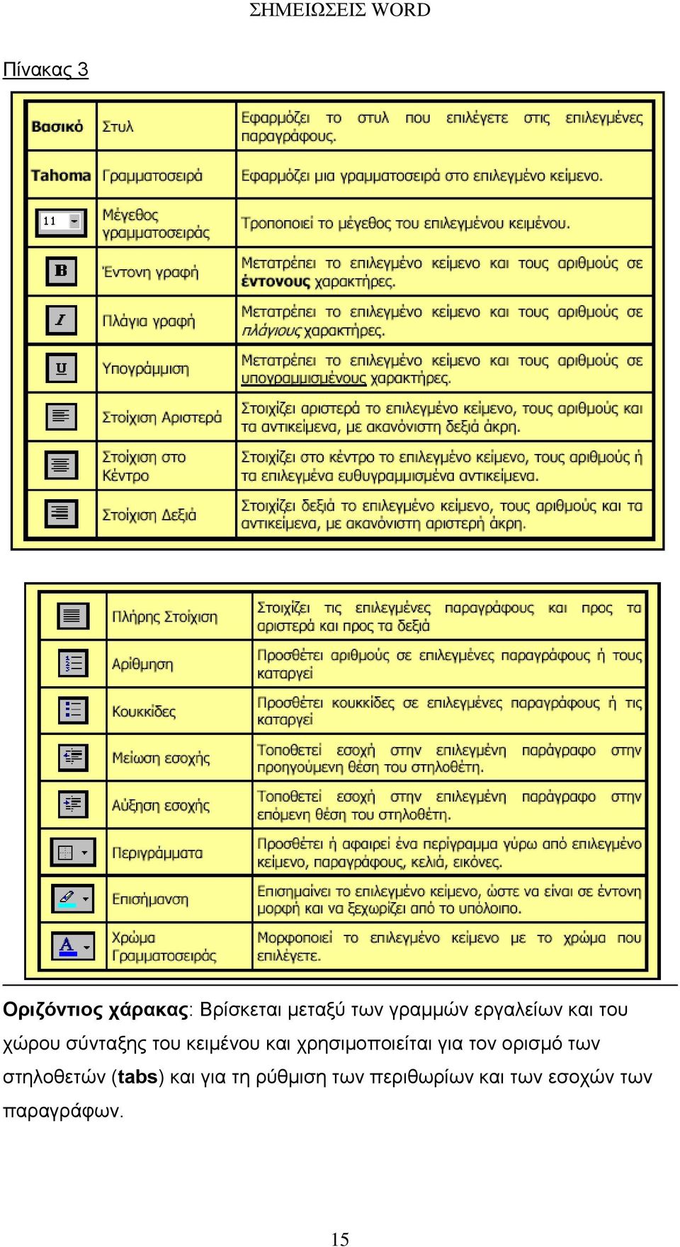 ρξεζηµνπνηείηαη γηα ηνλ νξηζµό ησλ ζηεινζεηώλ (tabs) θαη