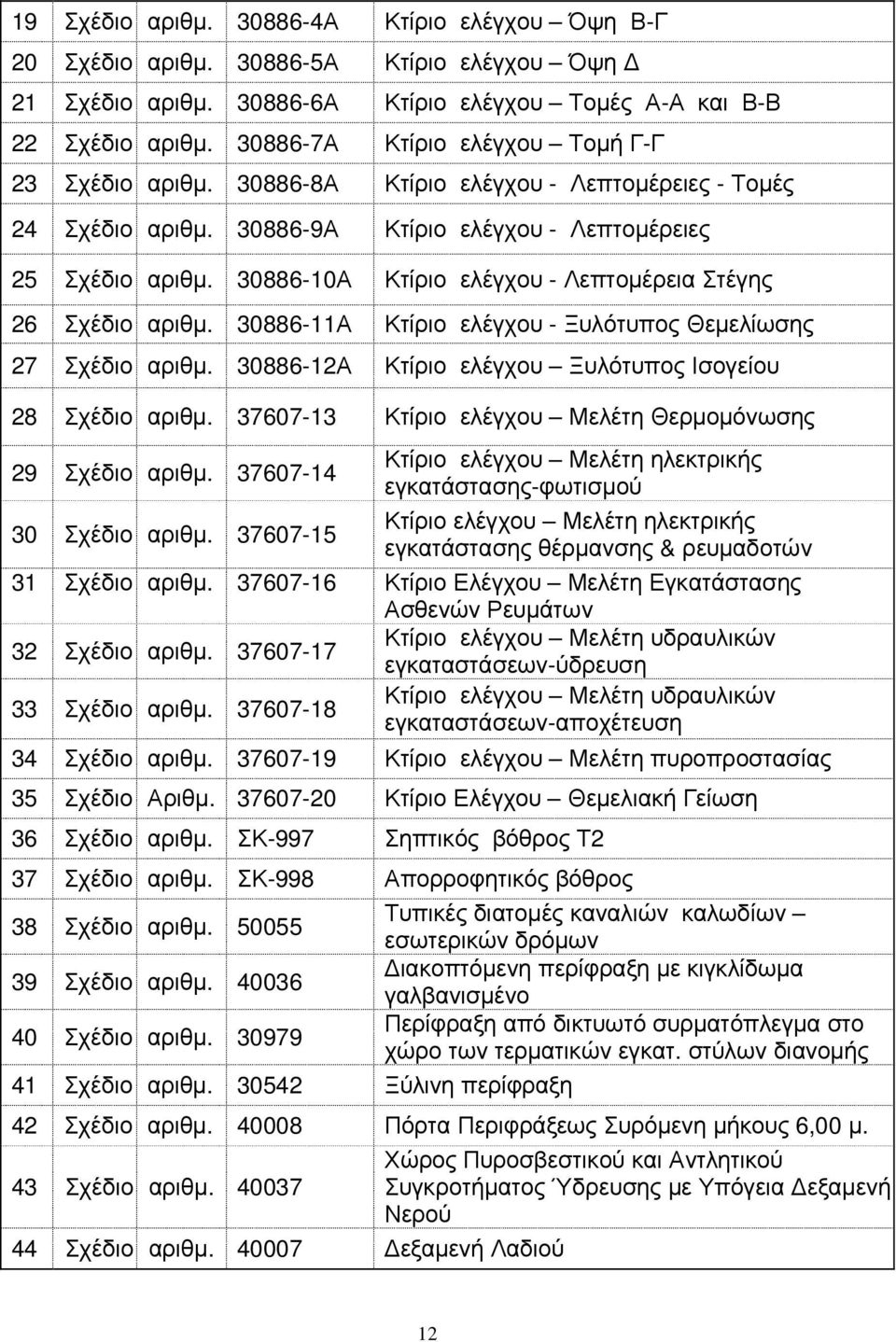 30886-10Α Κτίριο ελέγχου - Λεπτοµέρεια Στέγης 26 Σχέδιο αριθµ. 30886-11Α Κτίριο ελέγχου - Ξυλότυπος Θεµελίωσης 27 Σχέδιο αριθµ. 30886-12Α Κτίριο ελέγχου Ξυλότυπος Ισογείου 28 Σχέδιο αριθµ.