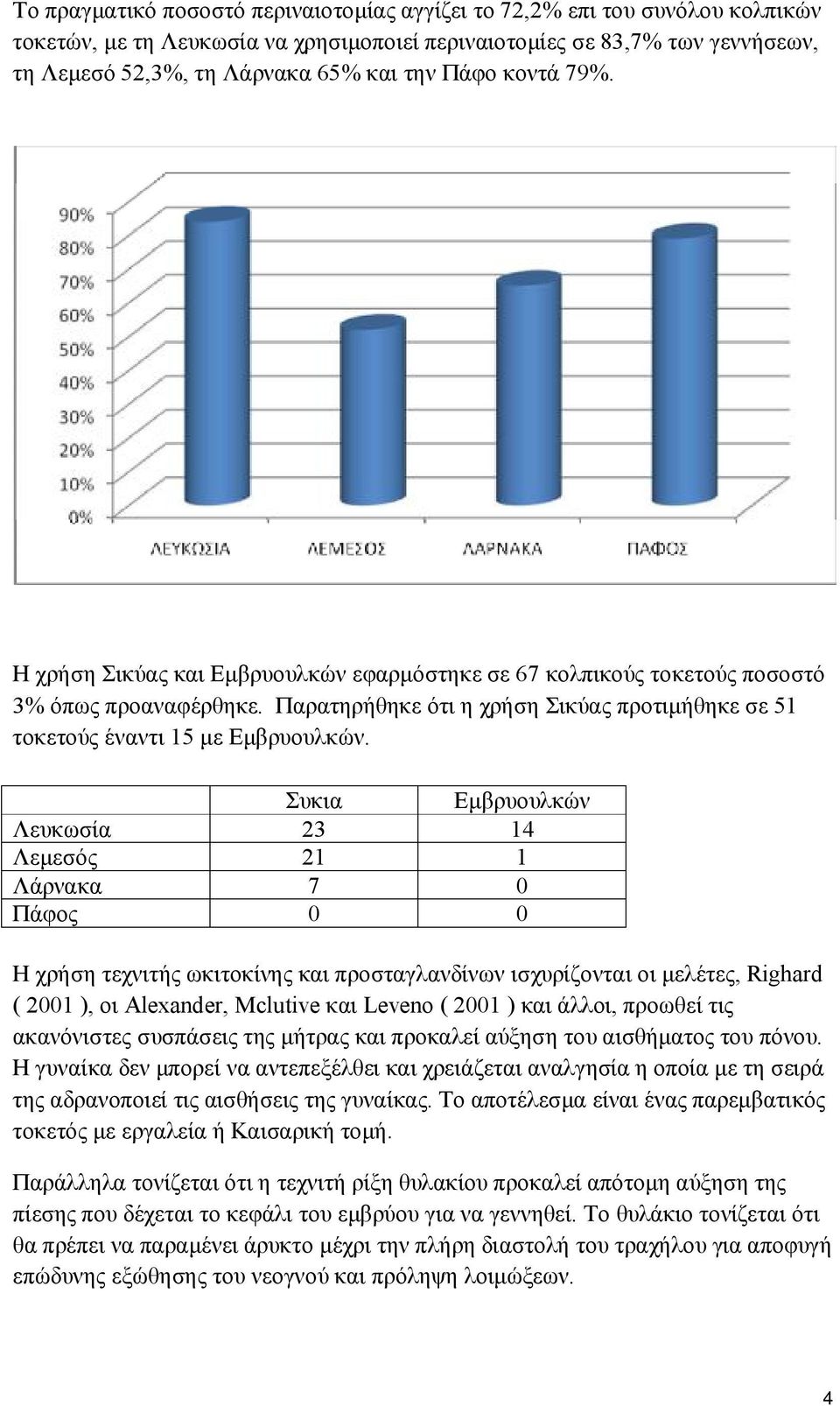 Συκια Εμβρυουλκών Λευκωσία 23 14 Λεμεσός 21 1 Λάρνακα 7 0 Πάφος 0 0 Η χρήση τεχνιτής ωκιτοκίνης και προσταγλανδίνων ισχυρίζονται οι μελέτες, Righard ( 2001 ), οι Alexander, Mclutive και Leveno ( 2001