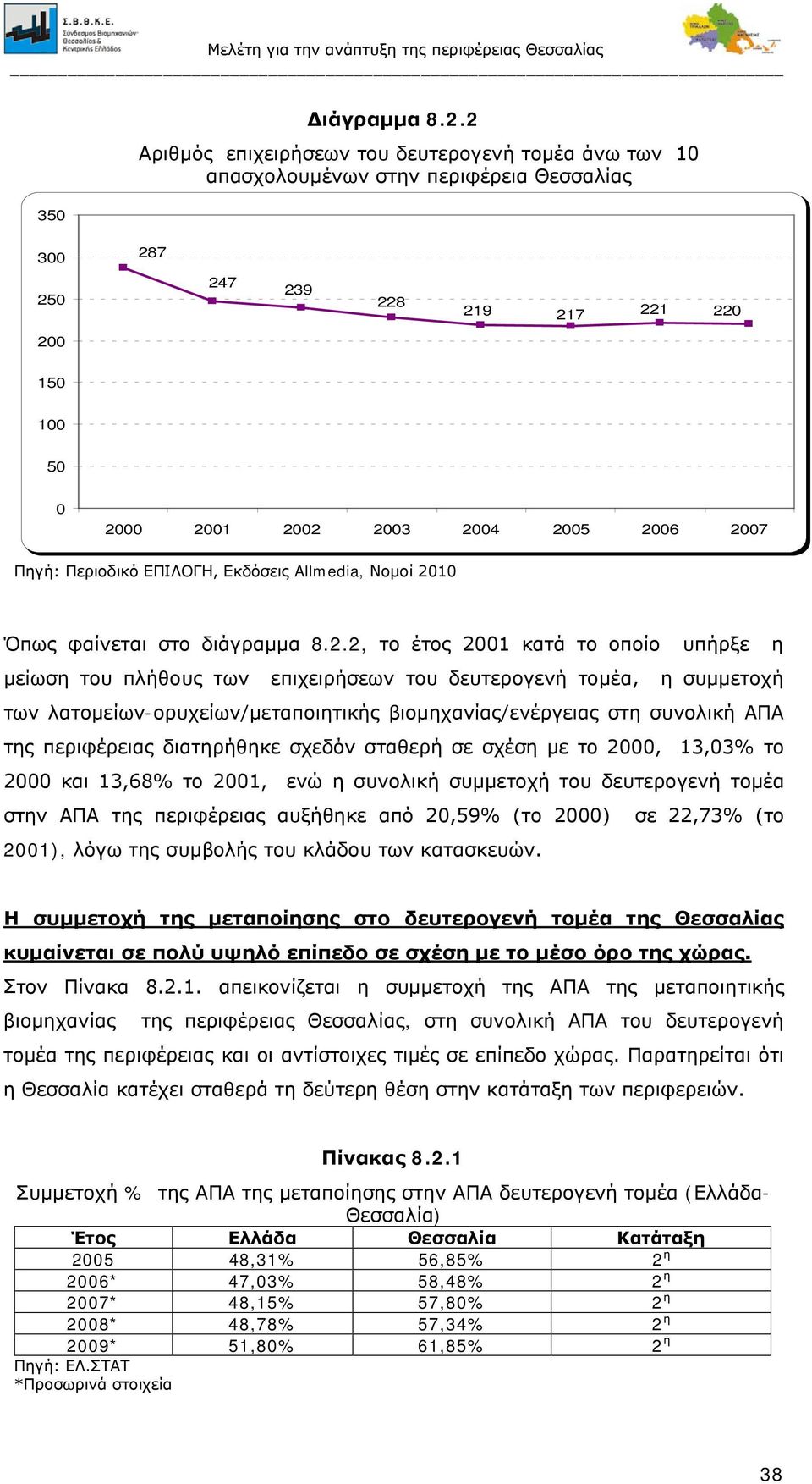 Περιοδικό ΕΠΙΛΟΓΗ, Εκδόσεις Allmedia, Νομοί 20