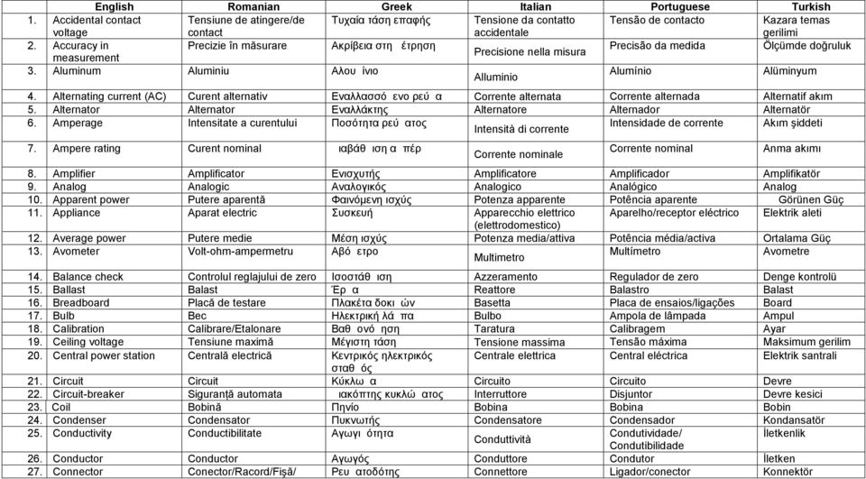 Accuracy in Precizie în măsurare Ακρίβεια στη μέτρηση Precisão da medida Ölçümde doğruluk Precisione nella misura measurement 3. Aluminum Aluminiu Αλουμίνιο Alluminio Alumínio Alüminyum 4.